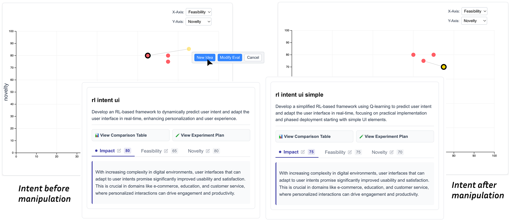 Towards Conceptual Direct Manipulation: Drag-Based Research Ideation, Evaluation and Evolution thumbnail