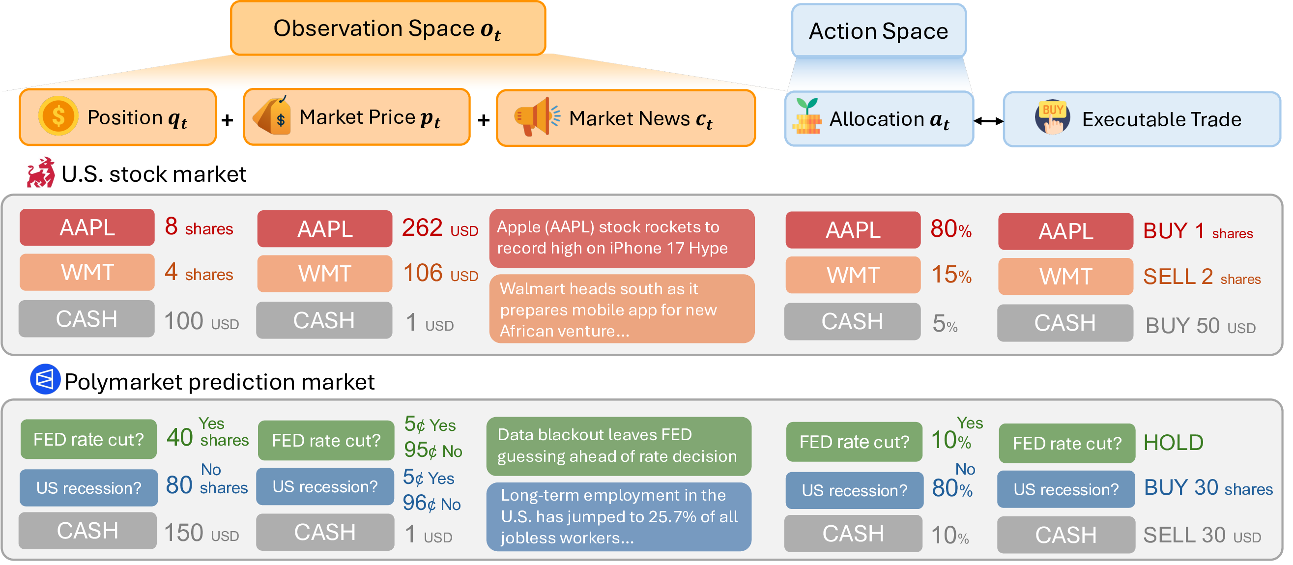 LiveTradeBench: Seeking Real-World Alpha with Large Language Models thumbnail